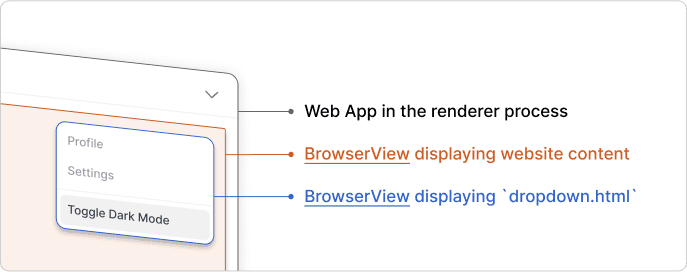 Extensions Dropdown